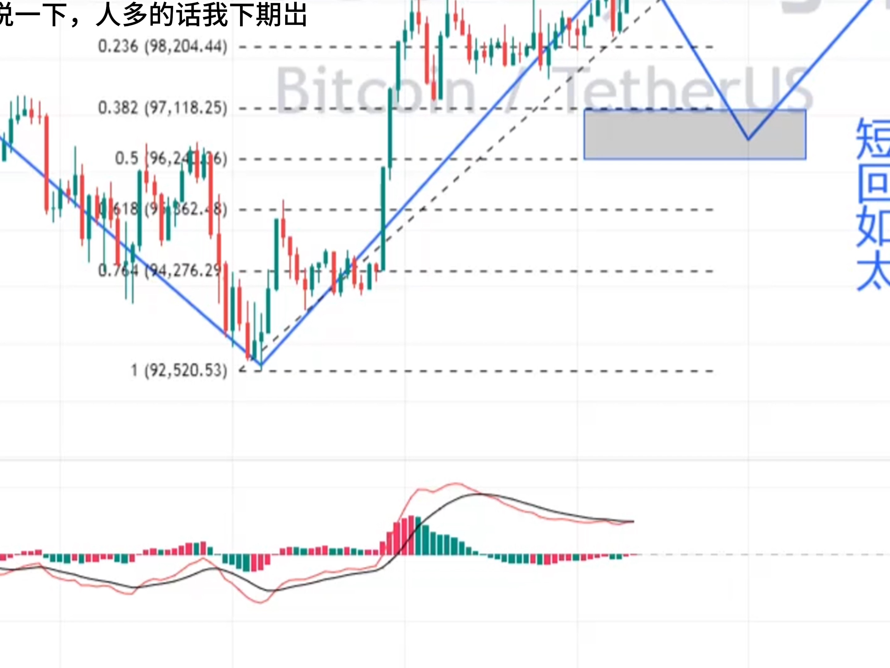 比特币最新行情预测分析,比特币最新行情预测分析图