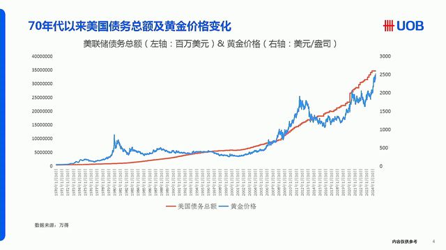 黄金价格最近走势图,黄金价格最近走势图周大福