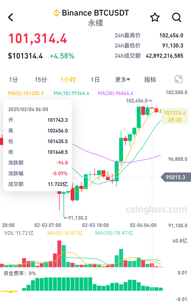 虚拟币价格行情,虚拟币市场最新价格