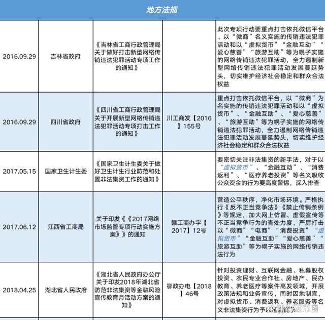 哪条法律规定虚拟币交易违法,哪条法律规定虚拟币交易违法行为