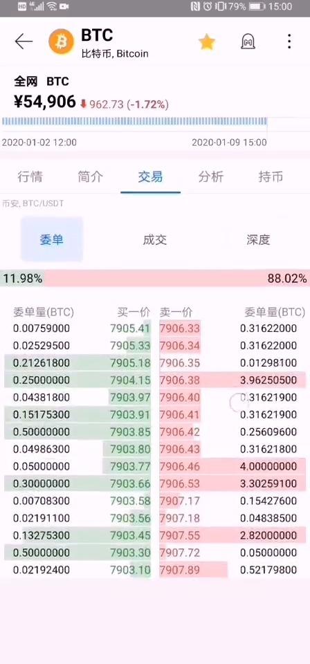 mytoken官网行情btc,imtokenbtceth wallet