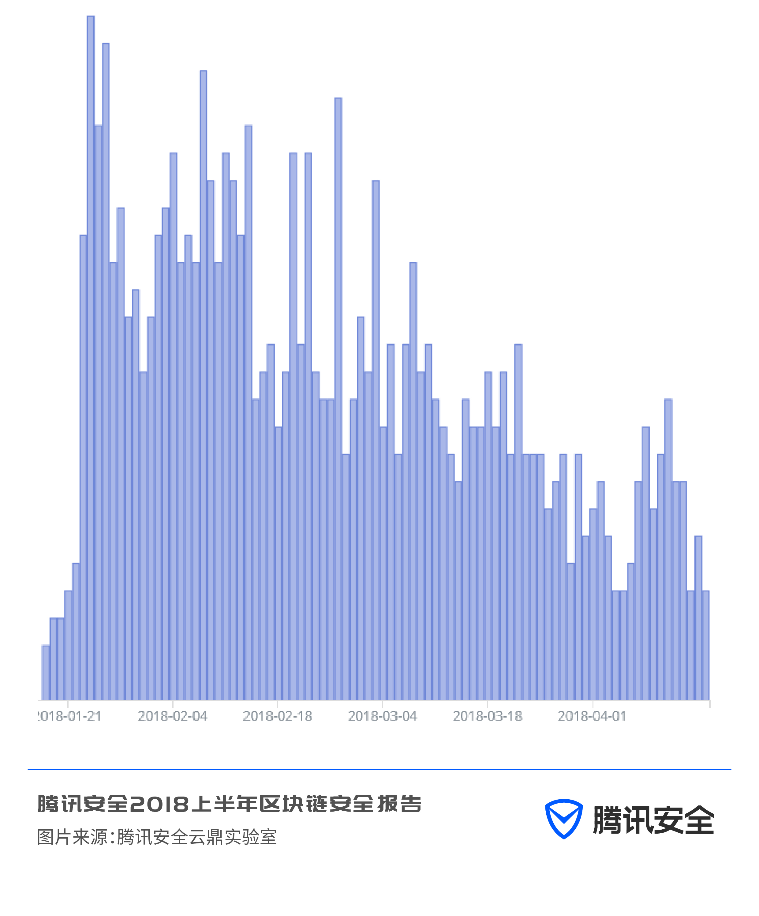 以太链安全吗,以太链是什么意思