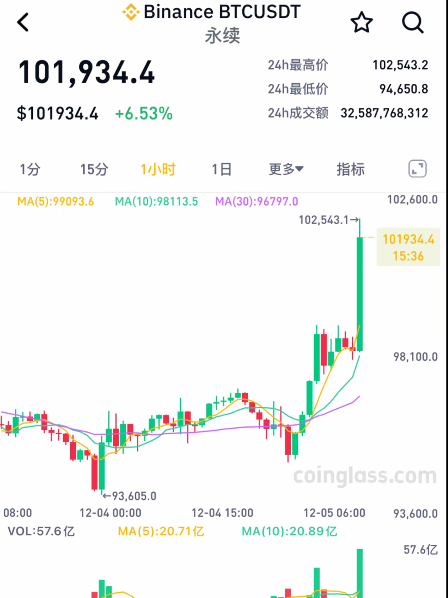 比特币全球行情btc123的简单介绍