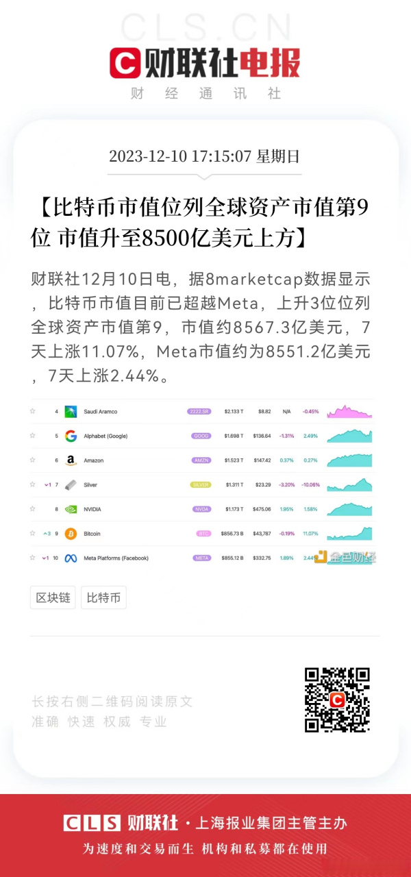 十大虚拟币全球市值排名,十大虚拟币全球市值排名最新