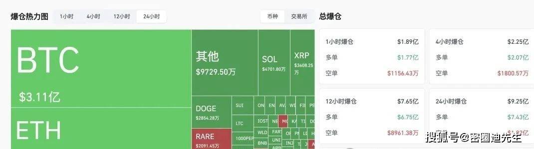 btc价格今日行情美元,btc价格今日行情美元价格