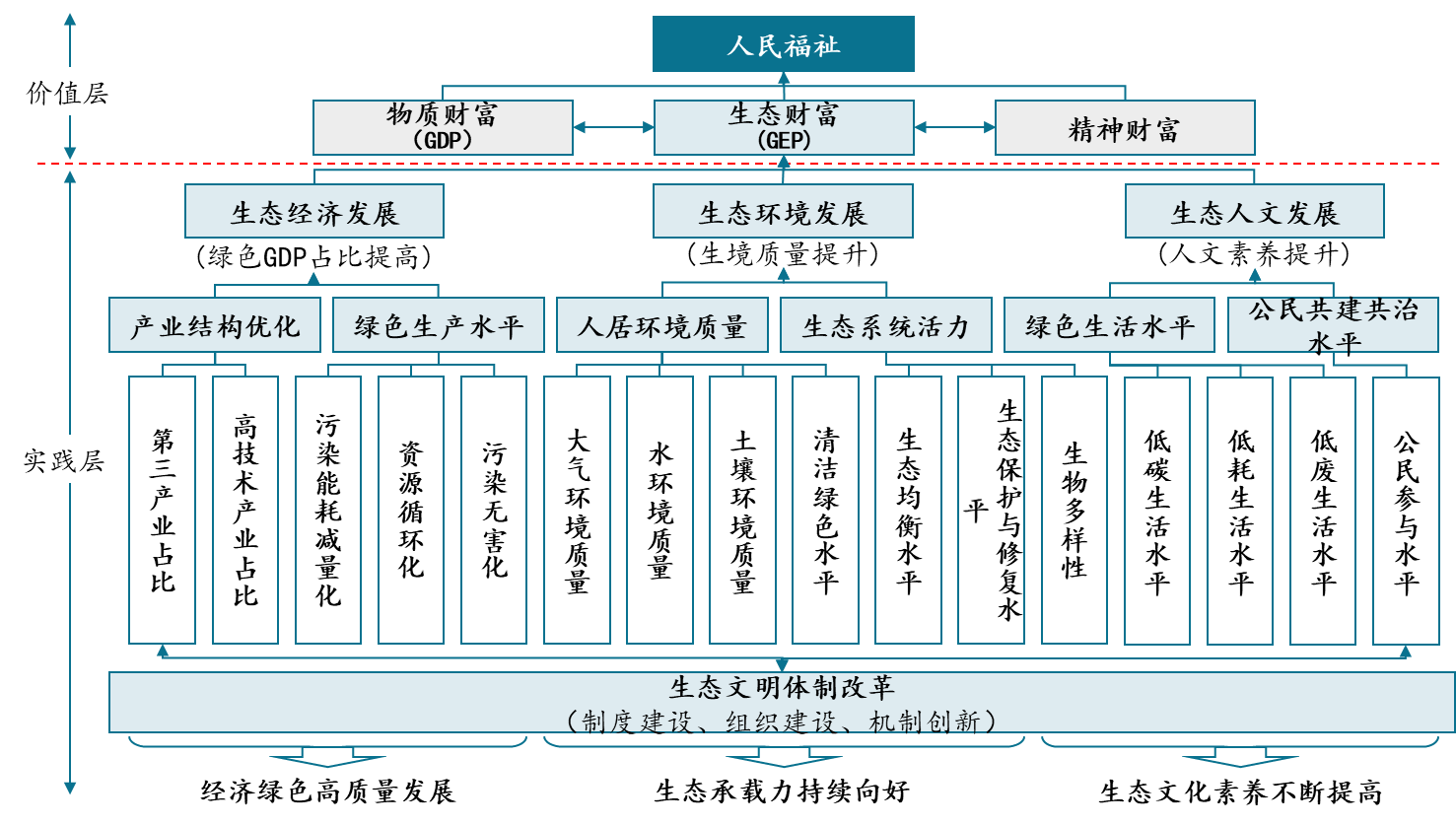 厦门市2025年规划,厦门规划20192035