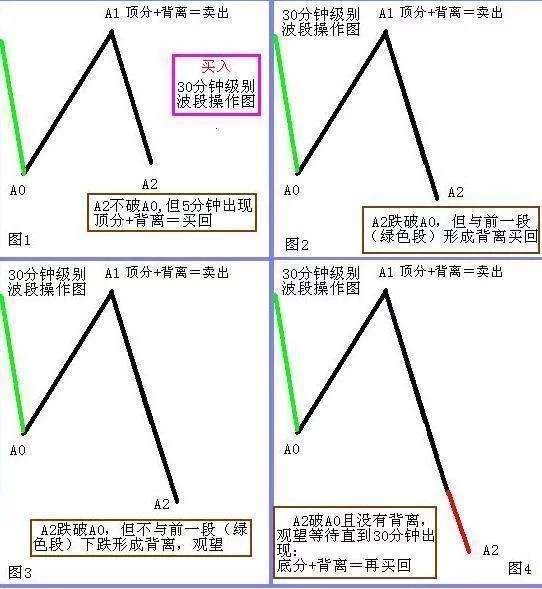 虚拟币波段操作基础知识,虚拟币波段操作基础知识答案