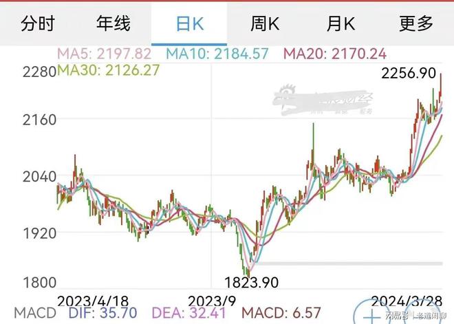 黄金价格走势图10年,中国黄金价格走势图实时行情