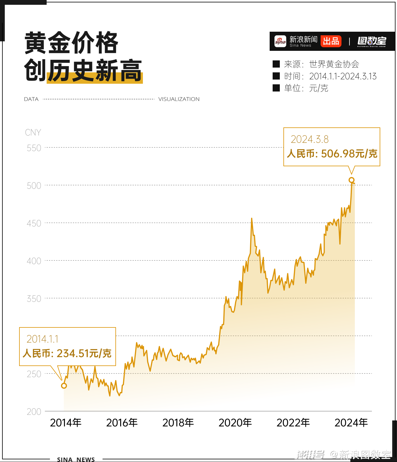 黄金价格走势图10年,中国黄金价格走势图实时行情