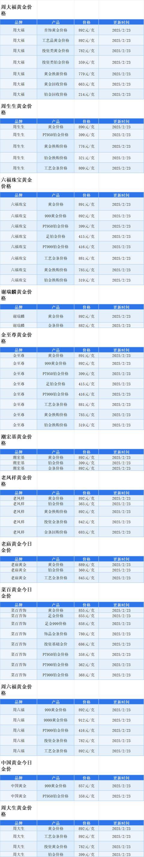 黄金价格今日最新价2025年,黄金价格今日最新价2025年老凤祥