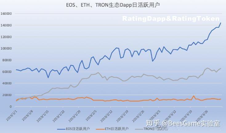 关于以太坊为什么潜力巨大的信息