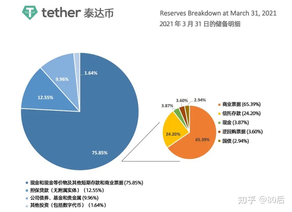 usdt换人民币汇率的简单介绍,usdt兑换人民币手续费怎么计算