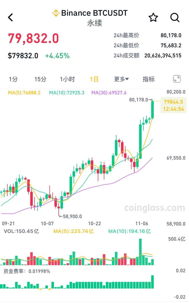 比特币最新消息今天24小时,比特币最新消息今天24小时价格