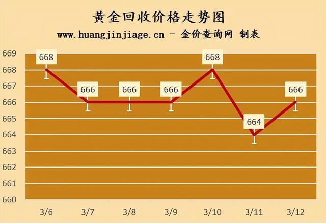 24小时实时金价查询,实时金价查询2021官网