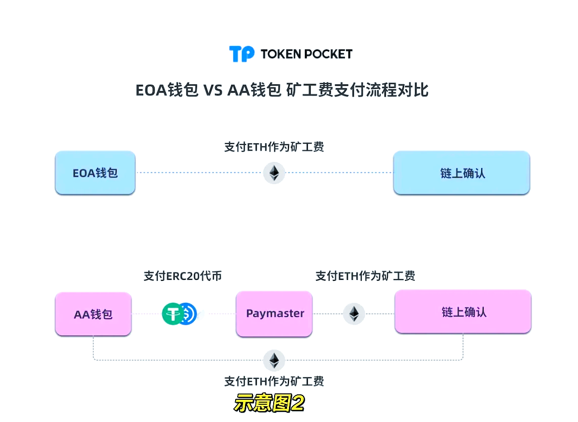 tp钱包交易不了,tp钱包交易所官网