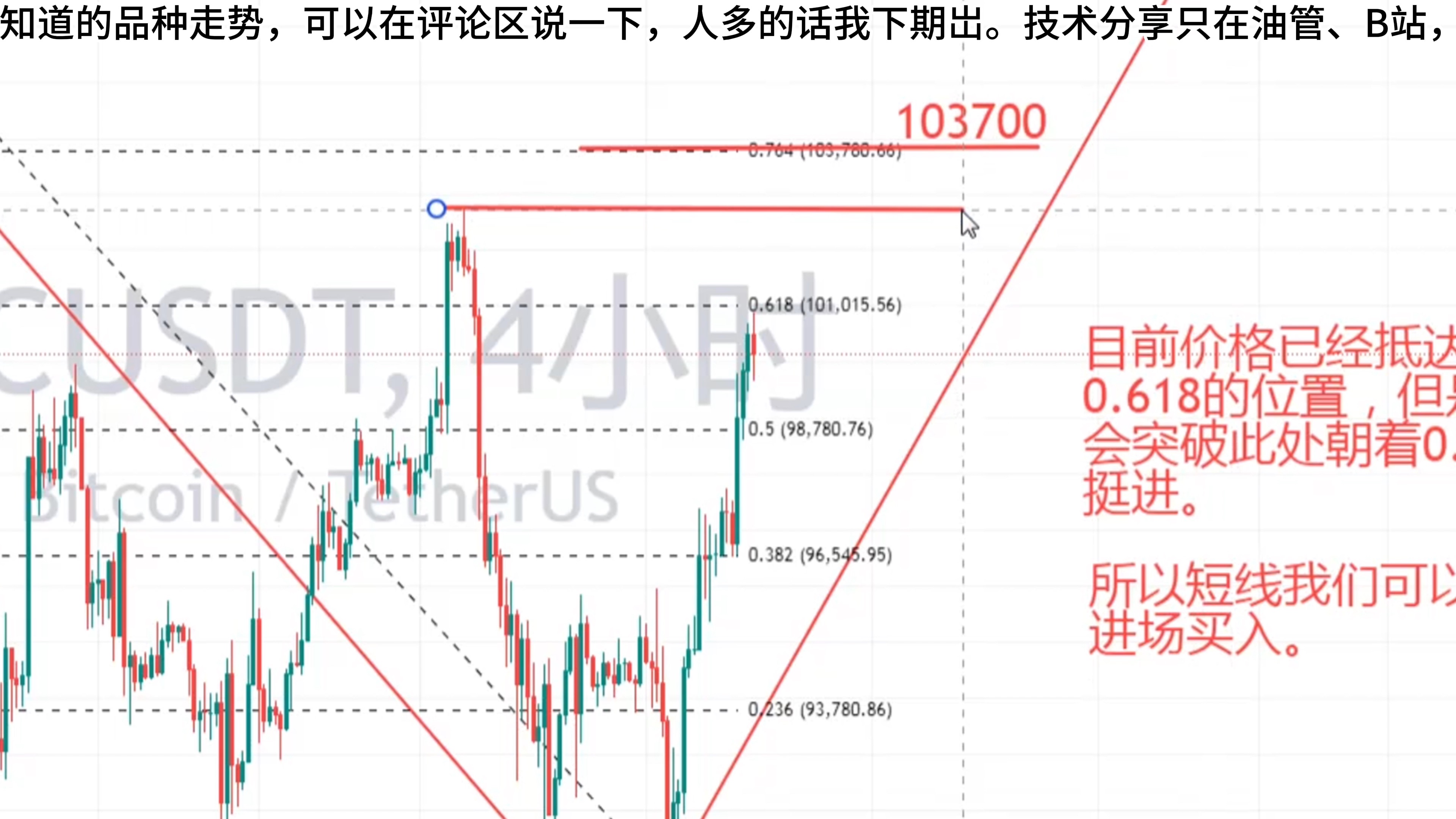 比特币行情分析及最新预测,比特币行情分析及最新预测图