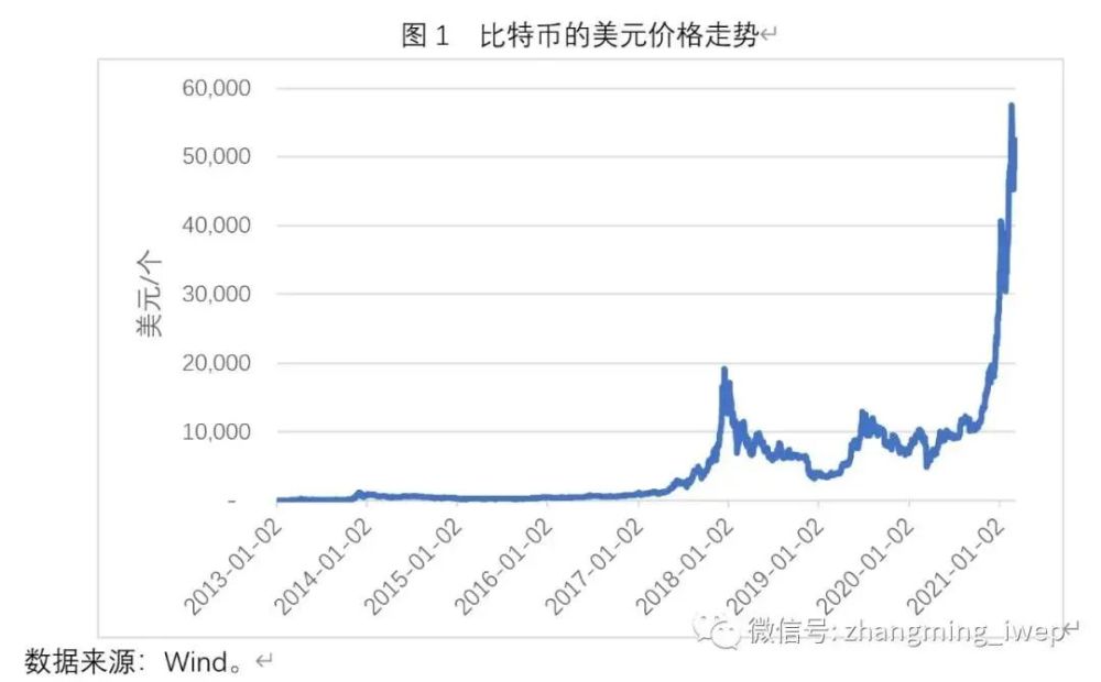 比特币行情分析及最新预测,比特币行情分析及最新预测图