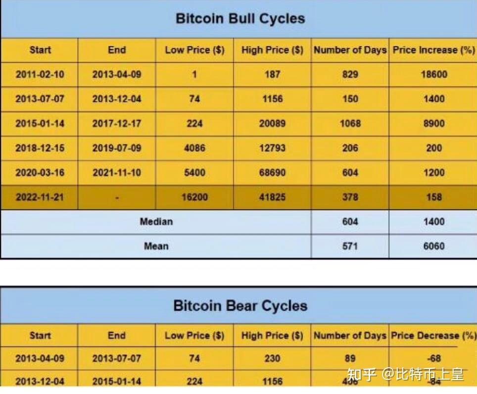 比特币最新消息价格,比特币最新消息今天 最新动态