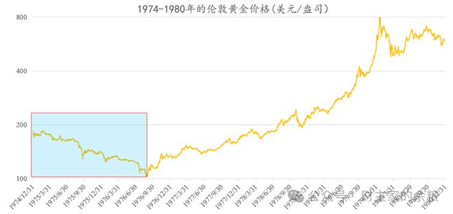 比特币外汇黄金期货股票,比特币外汇黄金期货股票代码