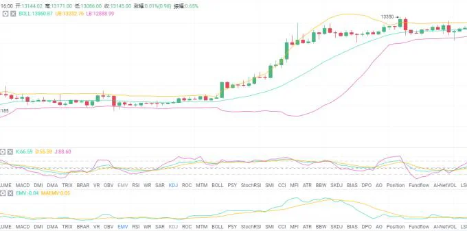 比特币今日行情和策略,比特币今日行情和策略研究