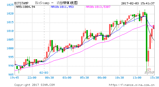 虚拟币价格今日行情价格走势,虚拟币价格今日行情价格走势最新