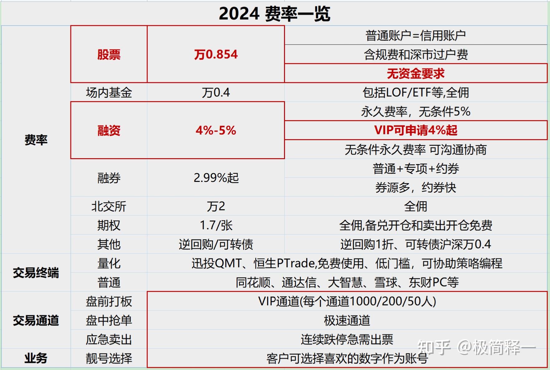 中国虚拟股票,中国虚拟股票公司排名