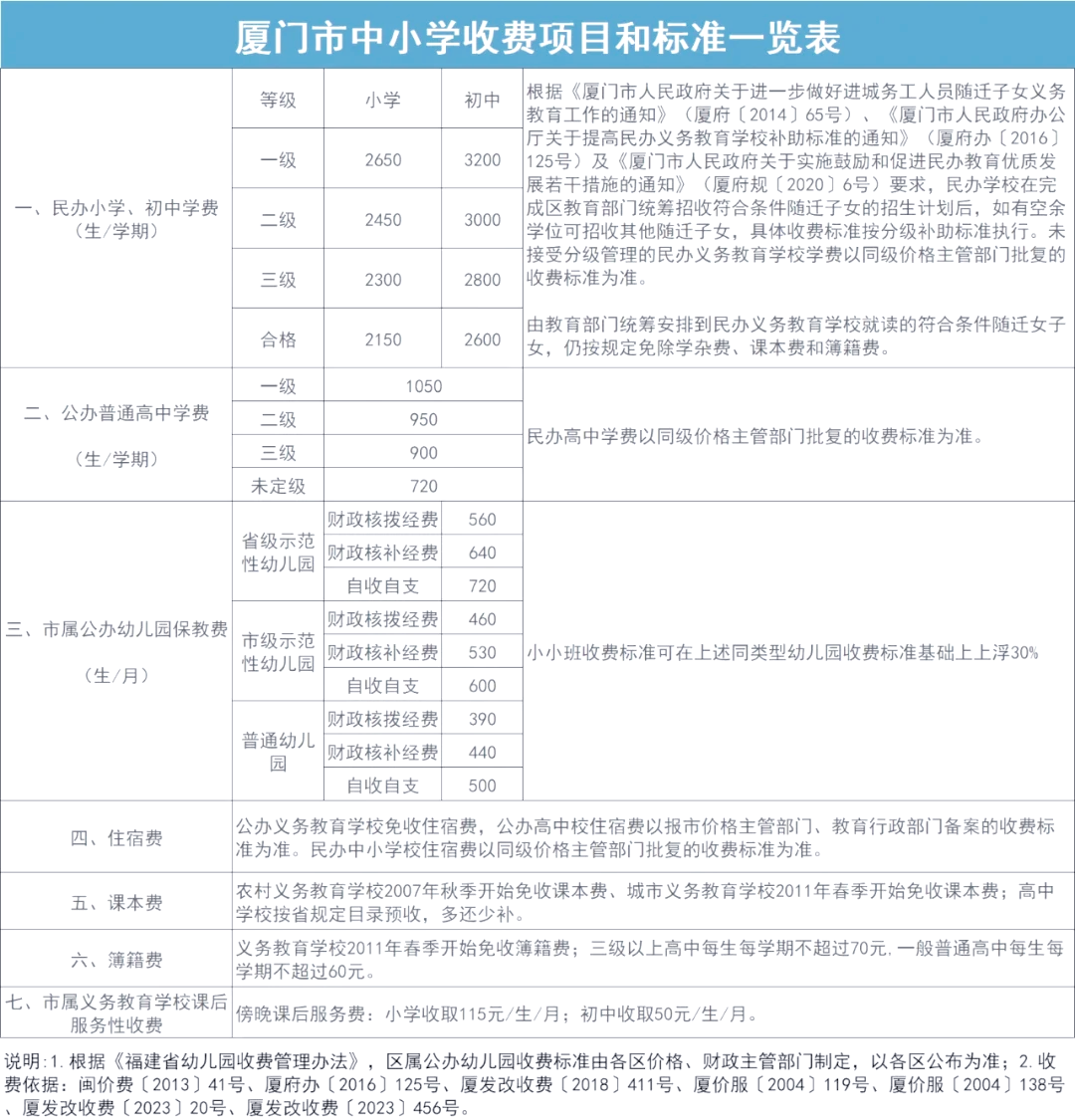 2020年厦门中招政策,2021年厦门市中考中招政策