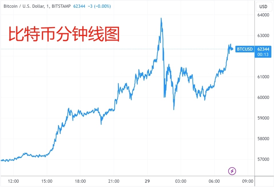 比特币历史价格走势图,比特币历史价格走势图实时行情