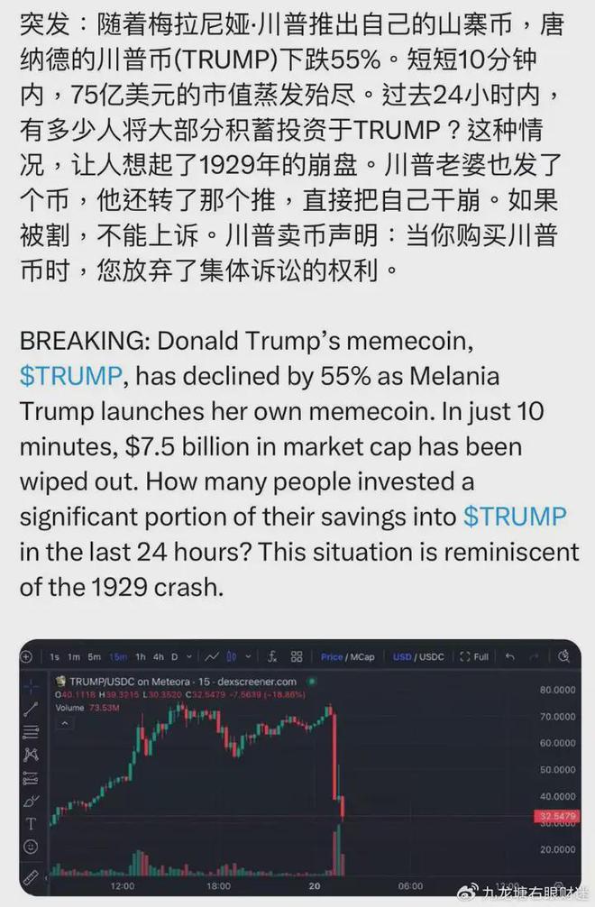 trump币实时,trump trade