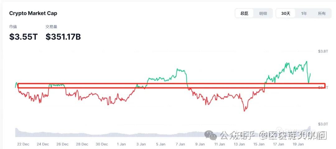 川普币今日价格行情走势图,trump币在哪里可以交易