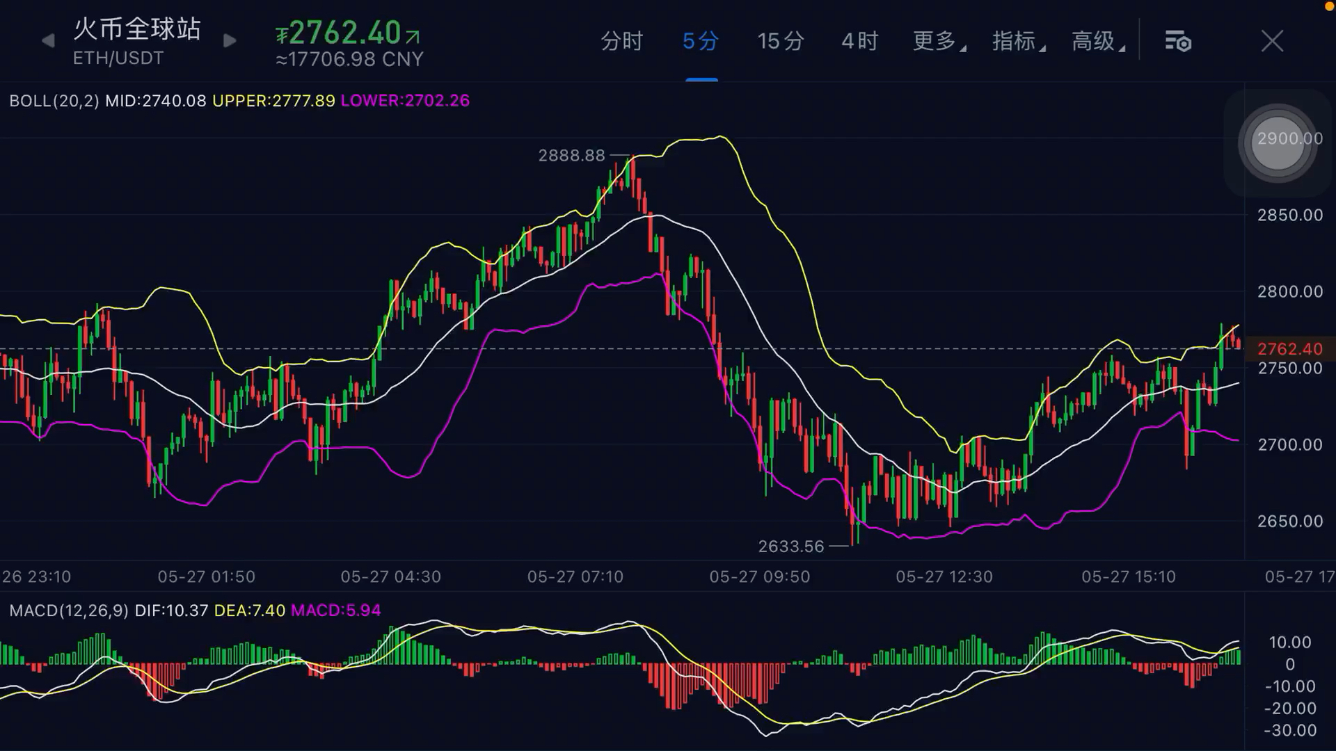 关于以太坊实时行情火币最新价格的信息