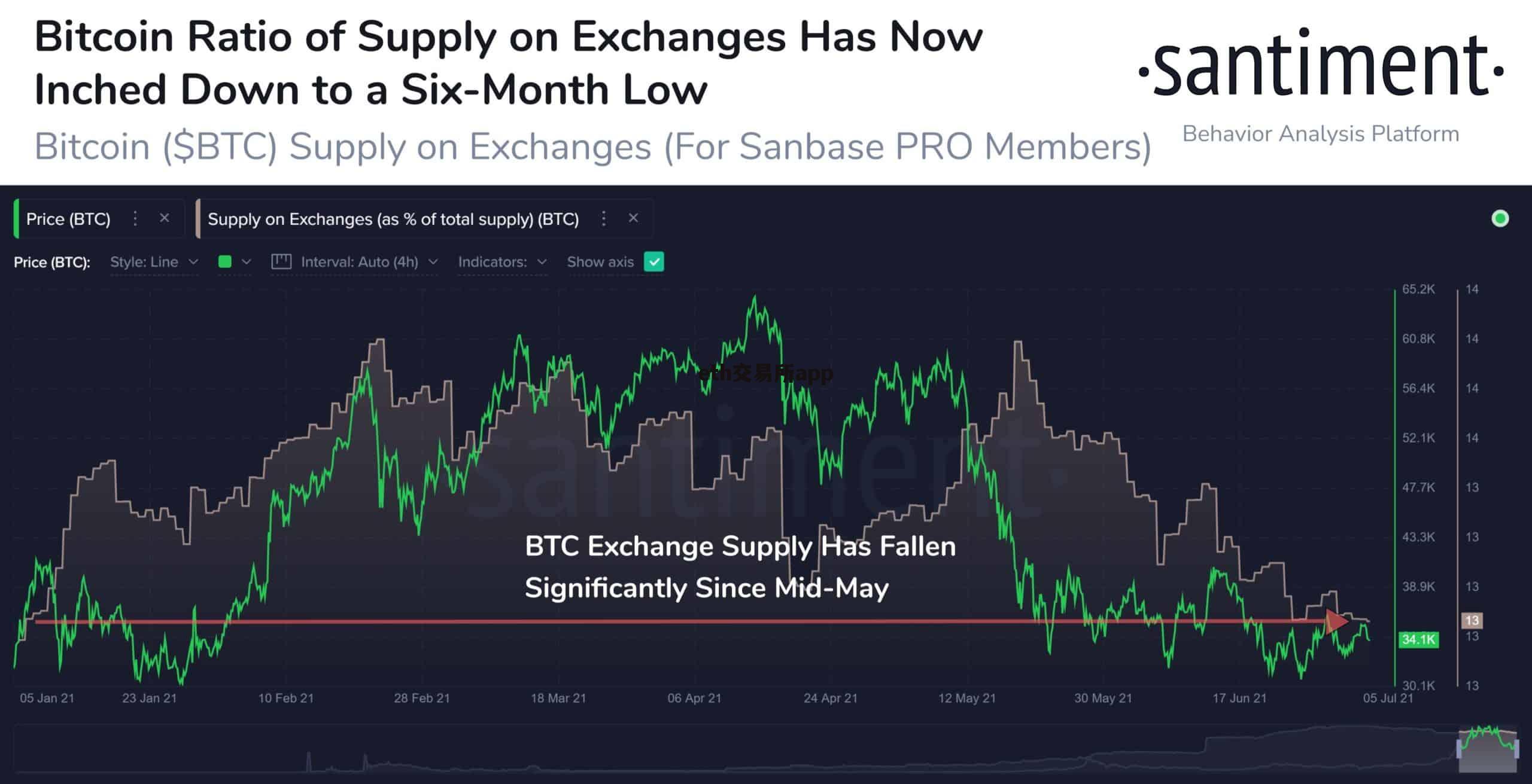 关于以太坊实时行情火币最新价格的信息