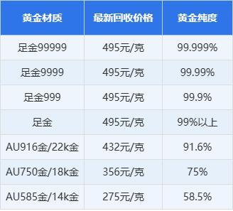 今日黄金价格表,赛菲尔今日黄金价格表