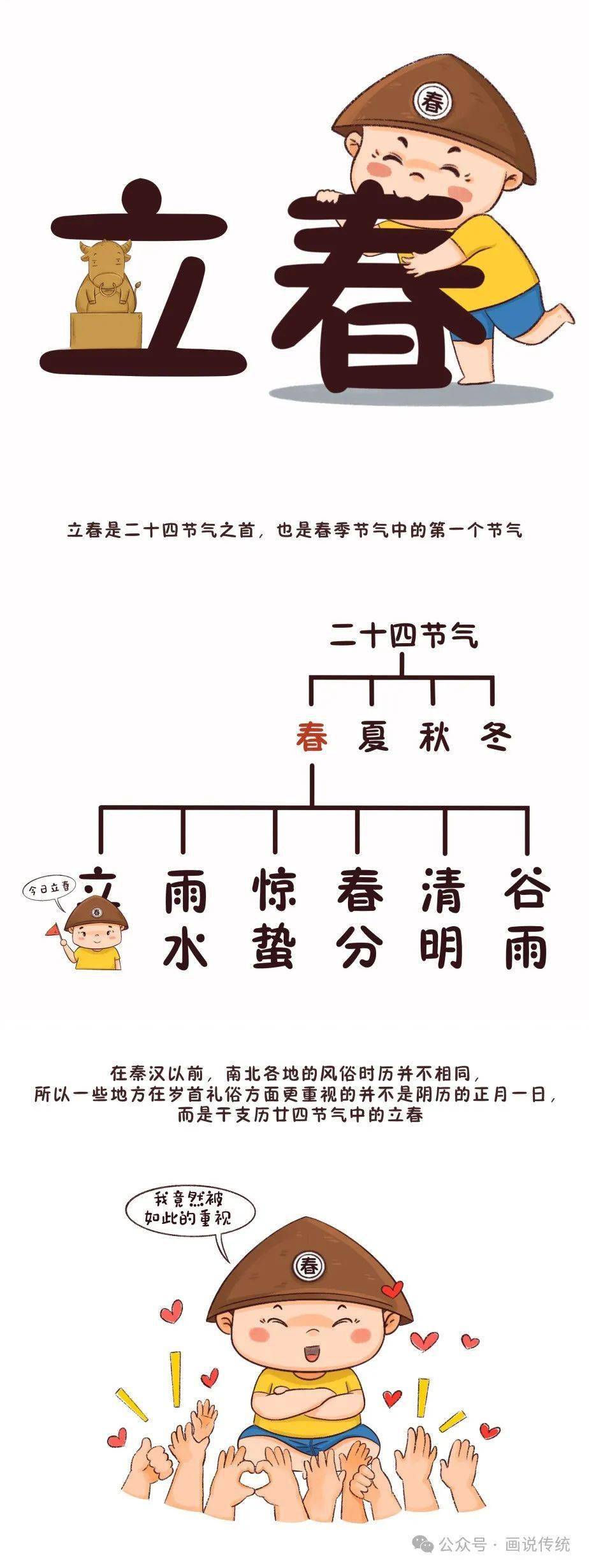 立春的生肖最佳答案,立春的生肖是什么生肖