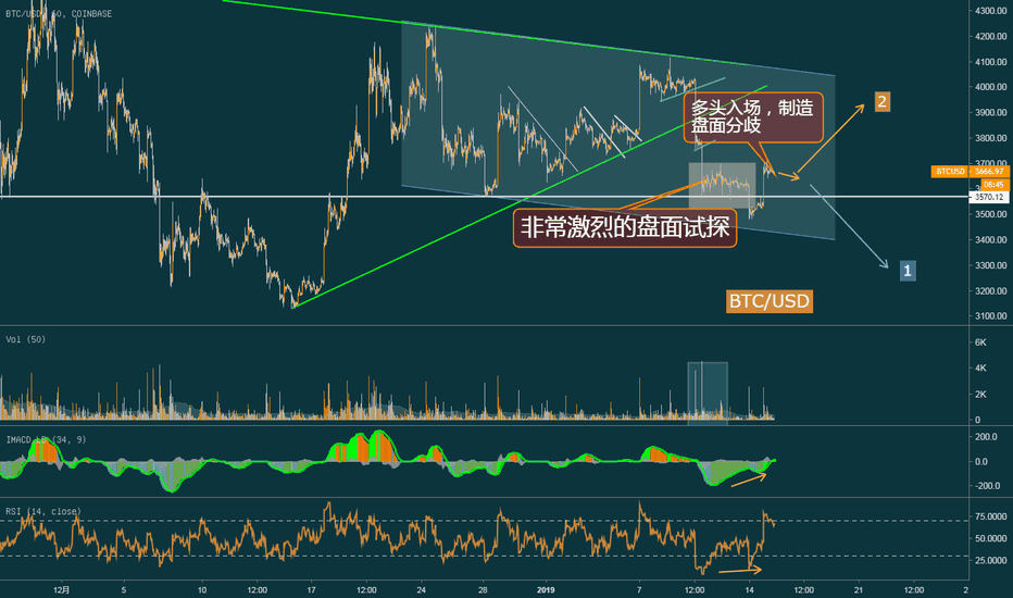 加密货币短线操作,加密货币短线操作右侧交易买点怎么确定?