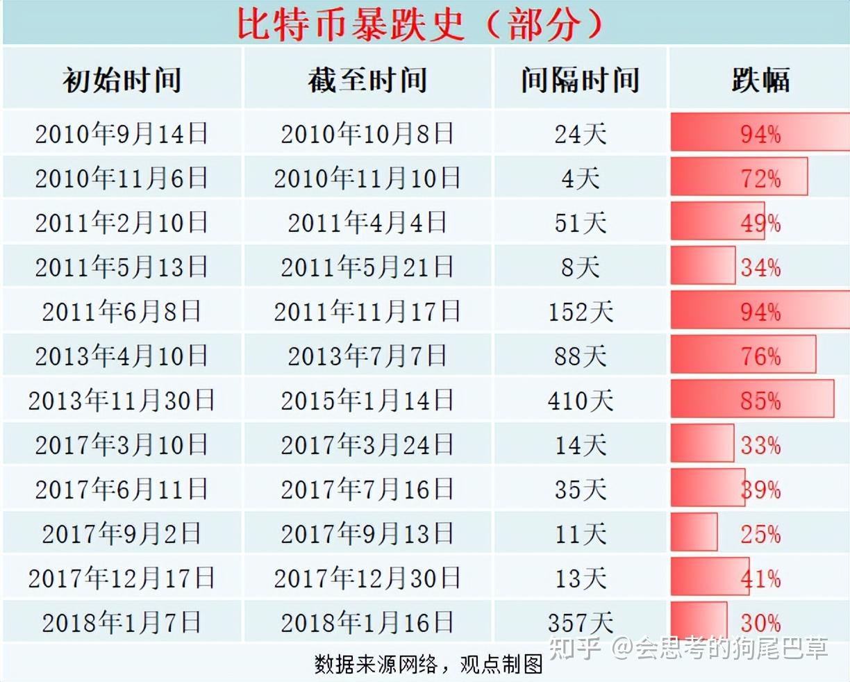 币圈玩家最后下场,揭露“币圈”第一骗局