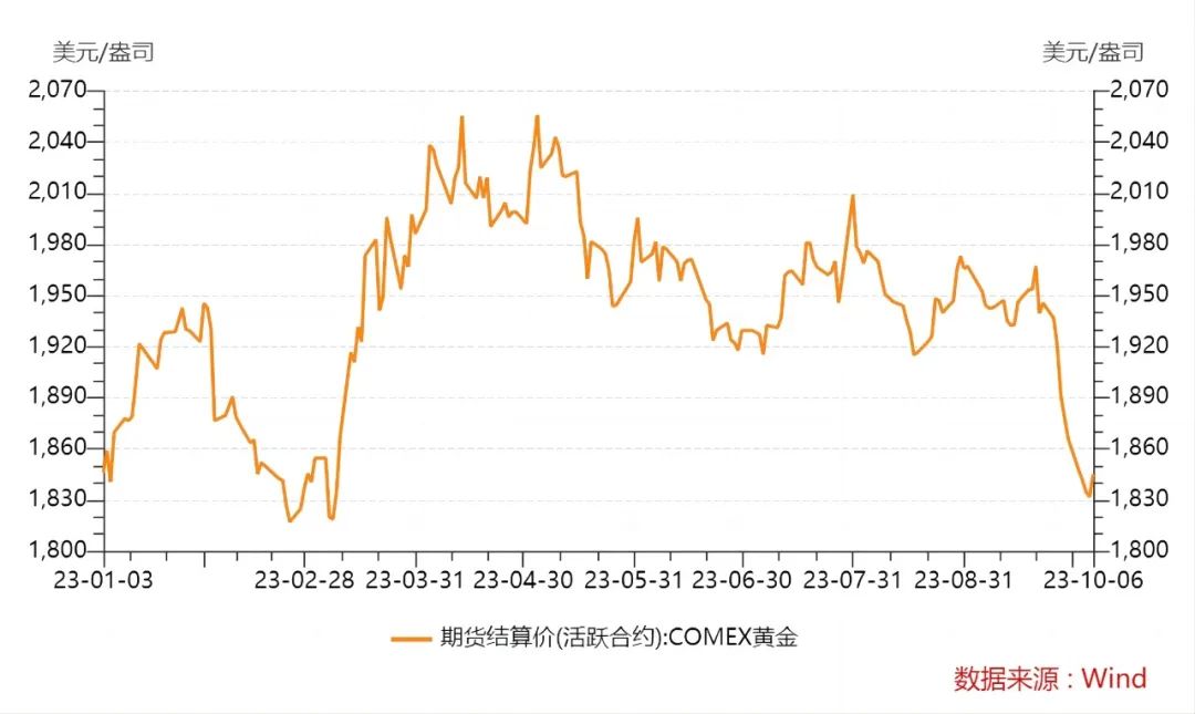 黄金价格走势曲线,黄金今日价格大盘走势图