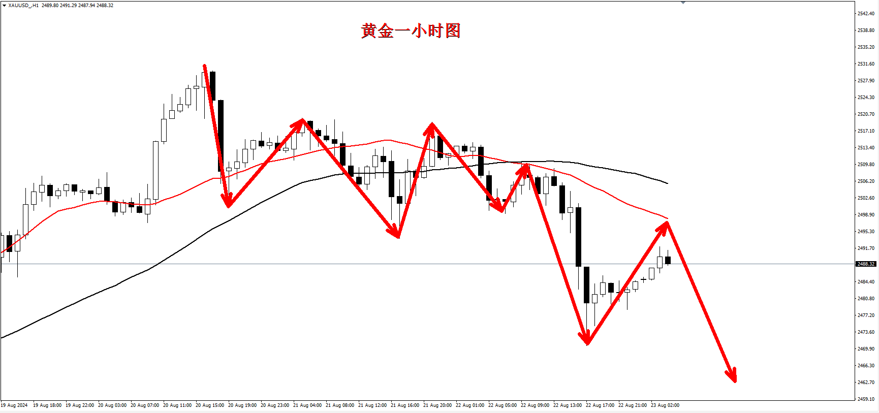 今日国际现货黄金走势,今日国际黄金价格走势k线图