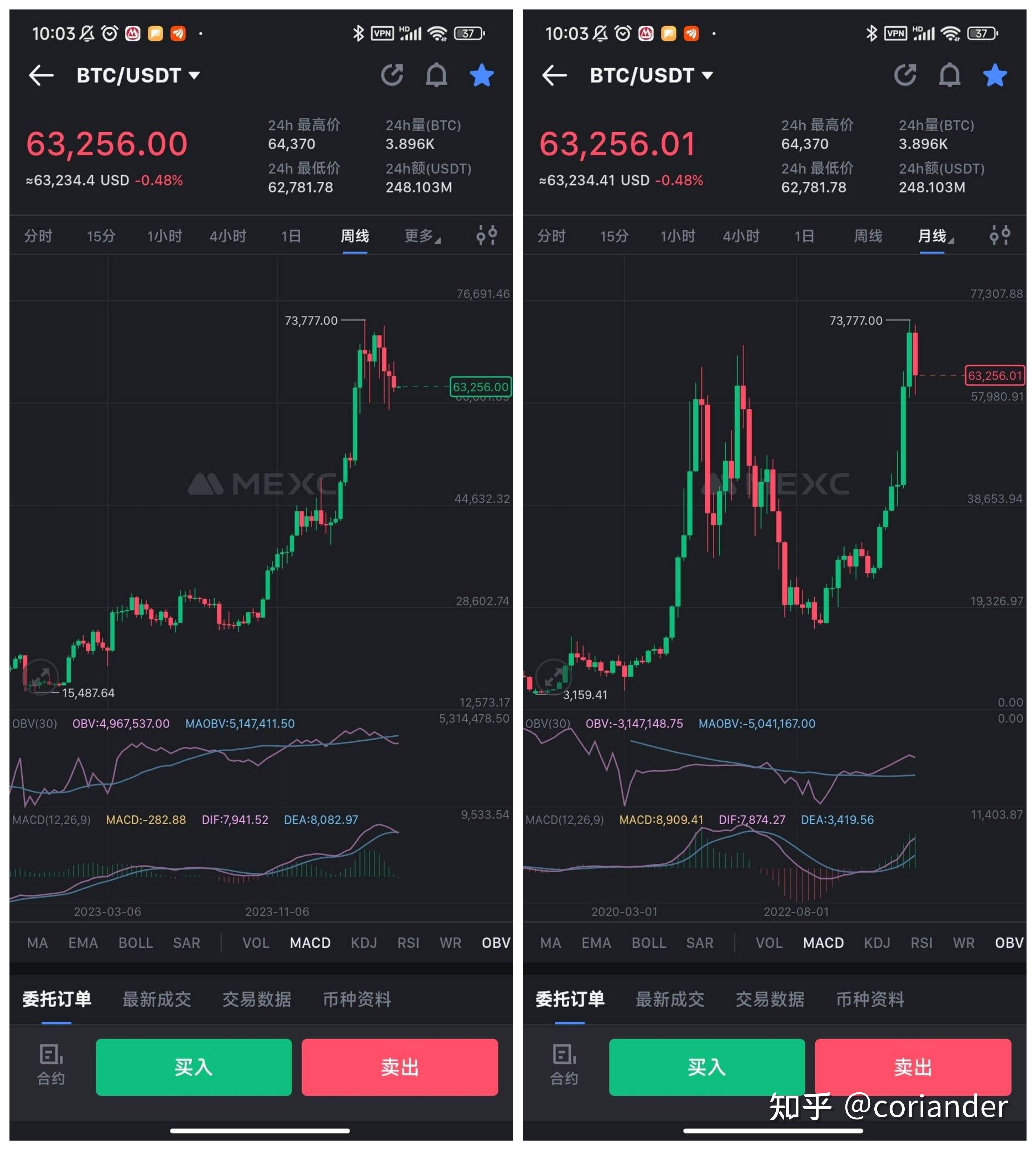 比特币根本卖不掉,比特币根本卖不掉是不是真的  蓑衣网