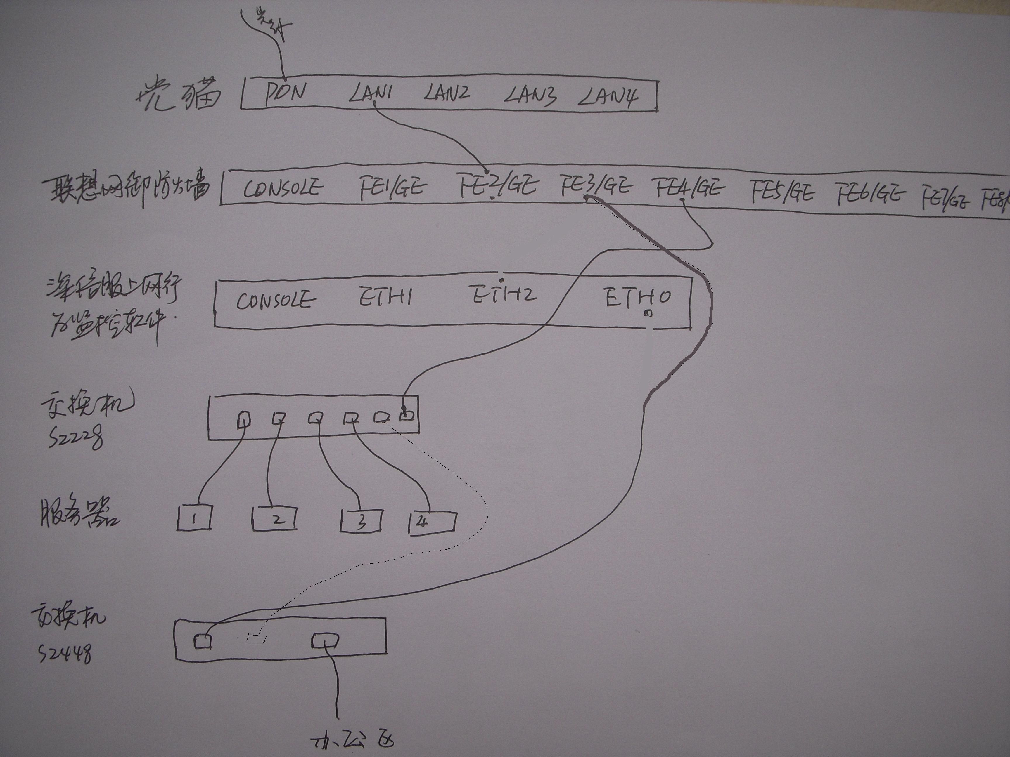 手机怎么连服务器ip,手机怎样才能连接到服务器