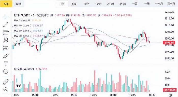 以太坊币行情走势图,eth价格今日行情走势