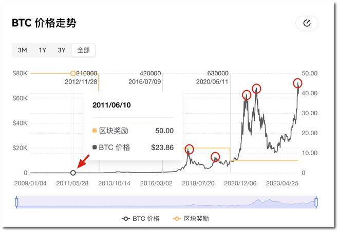 比特币历史价格走势k线图,比特币历史价格走势k线图最新