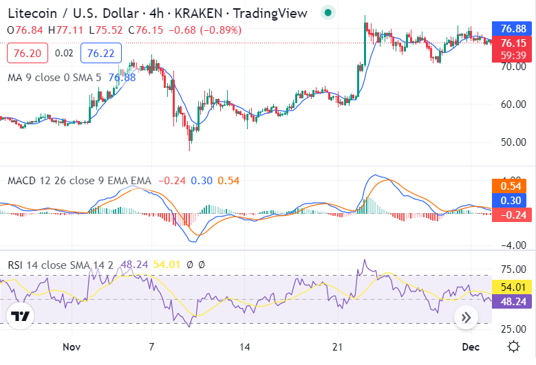 莱特币LTC,莱特币etf通过日期