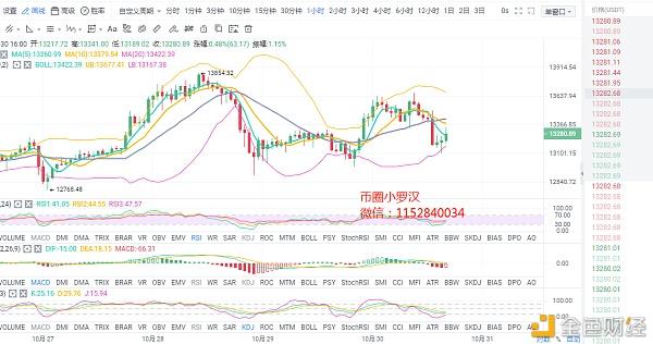 币圈行情网站,币市今日行情最新