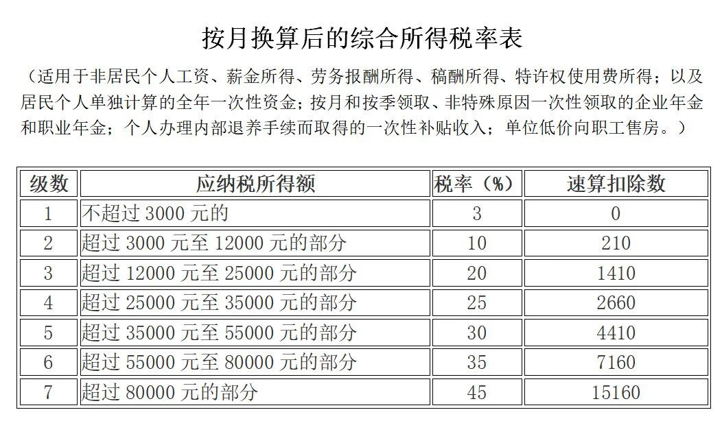 个人所得税,个人所得税手机app下载