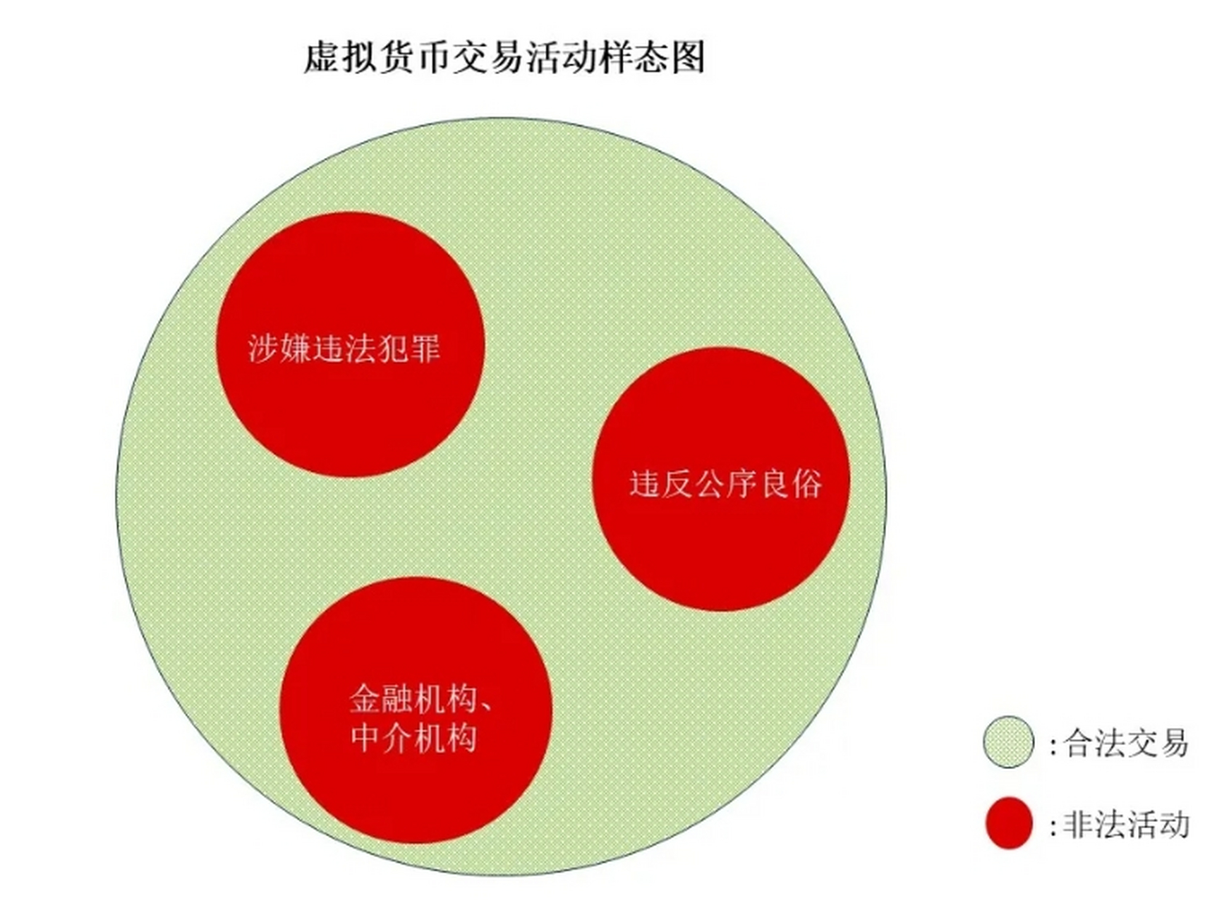 虚拟货币交易涉嫌违法吗,虚拟货币交易所排行榜前30名