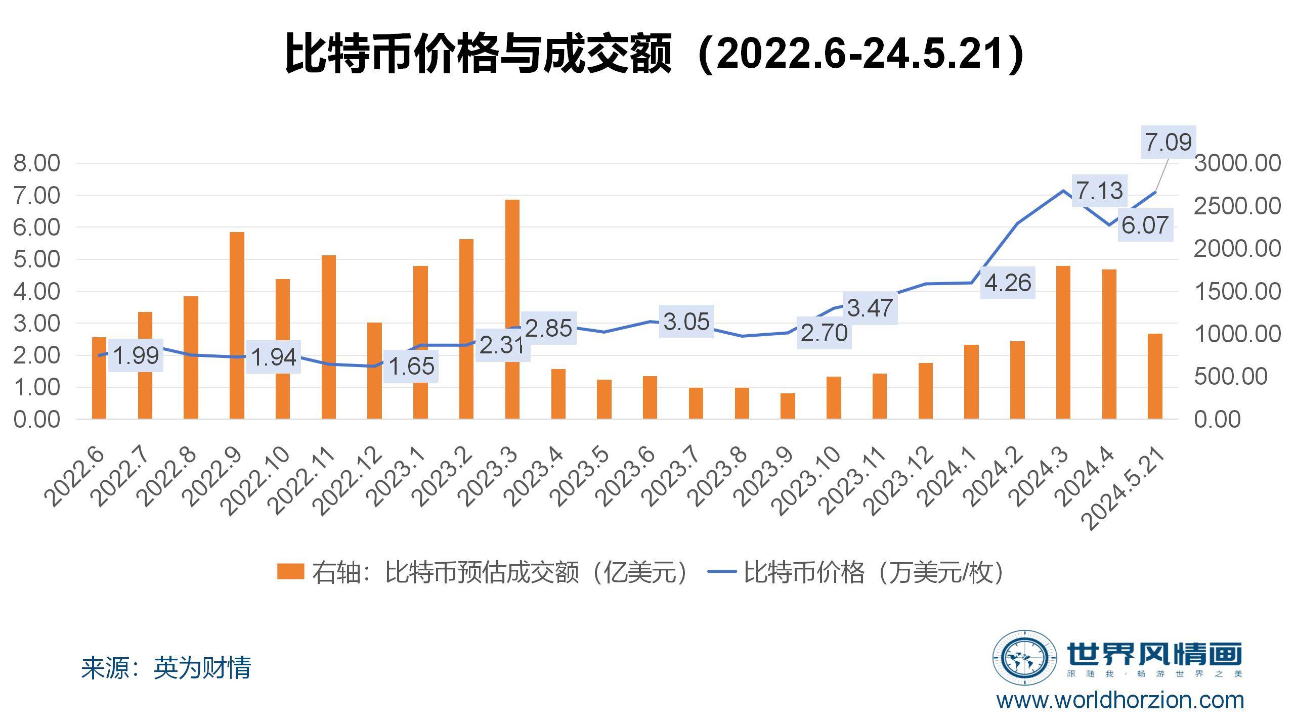 比特币价格走势图,近十年比特币价格走势图