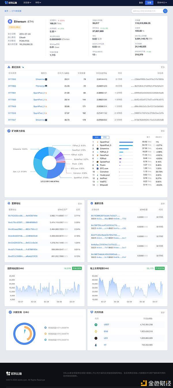 以太坊浏览器官网,以太坊浏览器etherscanio