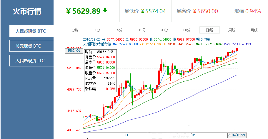 比特现金价格今日行情,比特现金价格今日行情价格