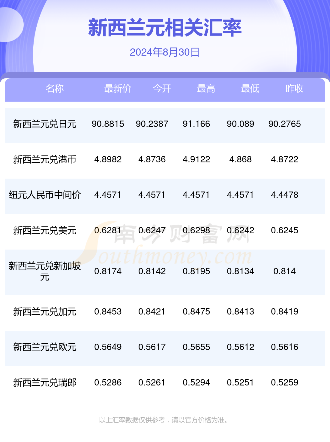 eth美元今日价格,eth10000美元